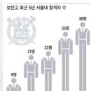 보인고등학교 이미지