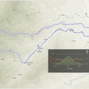 용소폭포 해바라기 이미지