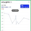 엘케이에스 이미지