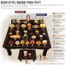 위대한 문화유산/추석/한가위/제사모시는법/차례지내는법/소나무팜/싸게파는아라끼소나무/화성모치소나무