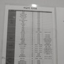 야탑터미널튼튼본의원 이미지