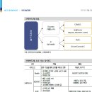 신한전기 - 동대문구 황물로 69 | 신한전기