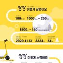 씽씽 이미지