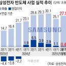 삼성전자(반도체)