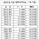 금산인삼건강식품