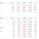 태양세탁공장 이미지