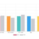 카페예리엘 | 카페 주문·길 묻기 영어회화☕ 일상 회화 연습 후기(예리엘잉글리쉬 건대광진점)