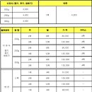 아가야밥묵자 이미지