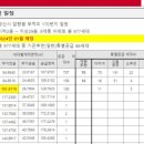 노크공인중개사사무소 이미지