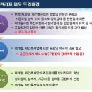 공공관리제도 도입배경 이미지