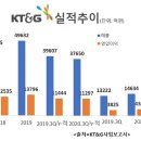 (주)스타약품 이미지