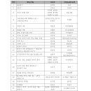 2017년 ＜우수출판콘텐츠 제작 지원＞ 사업 선정 결과 공고 이미지