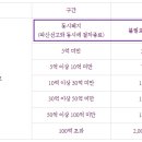 신발 소매업 - 동래구 석사북로 63 | 신발 소매업