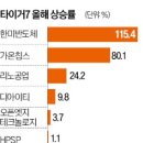 타이거시가