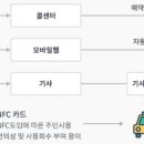 DRT 데이터넷