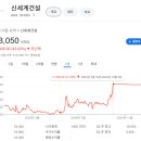 월그린 이미지