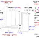 Re:96년식 전기형 직수입모델 배선도(필히 키박스체크) 이미지