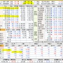 동성에너지 이미지