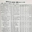 오페라인제주 스튜디오 이미지