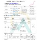 ＜국립＞ 2025년도 카가와대학（香川大学） 이미지