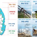 새천년해안유원지