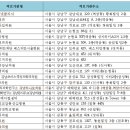 리붐내과의원 이미지