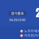 [2024 AFC U-23 Asian Cup 4강전] 인도네시아 vs 우즈베키스탄 골장면.gif 이미지