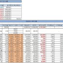 [우리집 연금펀드] 2013년 6월말 잔고현황 이미지