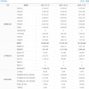 강릉건설(주) 이미지