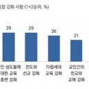 한국 목회자들 내년 목회 중점 사항 2위는 '소그룹'... 1위는? 이미지