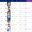 26. 4. 7일자 KASTA 여자단식랭킹 이미지