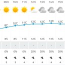 10월 21일(토) 정기산행 날씨예보~ 이미지