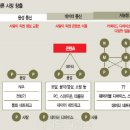 만나산업 이미지