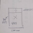 미니미니 님께, / Re:광파오븐렌지 씽크 하부장에 수납공간, 냉장고장만들기 이미지