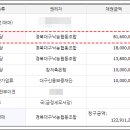 경북대구낙농협동조합 이미지