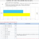 기파랑문해원국풀국어학원 - 용인시 기흥구 동백5로 21-11 | 기파랑문해원국풀국어학원