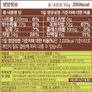 지에스(GS)25금천가온점 | 신상과자 / 오리온 촉촉한 황치즈칩, 모모랩 두바이쫀득쿠키 후기, 파는 곳