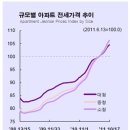 [지방전세] 논산 산업단지 확장으로 직장인 수요증가 - 국민은행 이미지