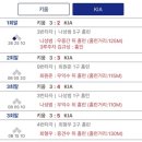 꽃잎담아 네이버블로그