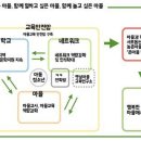 홍동마을지역아동센터 이미지