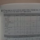 전기기사 CT비 선정 이미지