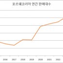 아우토슈타트(주) 이미지