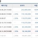 신산중학교 이미지