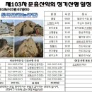 창공조