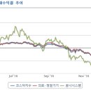(주)동도시스템 이미지