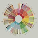 커피바리스타(야간) 이미지