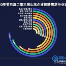 (주)산동개발 이미지