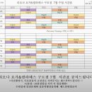 (주)현대메디칼사푸라이 | 고척동 필라테스 리오나 요가&amp;필라테스 : 요가와 필라테스로 완성하는 여성전용 복합 운동 공간
