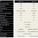 (주)알앤에이코리아() 네이버블로그