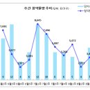 [8월 3주 분양동향] 트리마제 양산 1단지 등 3천 4백 가구 이미지